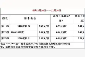 家里申请峰谷电，能省多少电？省多少钱？你知道吗？#地球一小时图片
