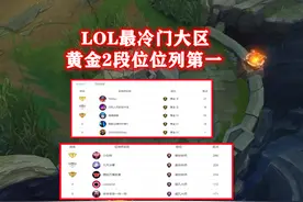 黄金2段位大区第1，排队时间动辄几小时，LOL国服为什么不合区？图片