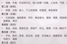 【占星基础1】12宫位的基础含义图片