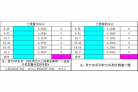 空调充注制冷剂的操作与计算图片