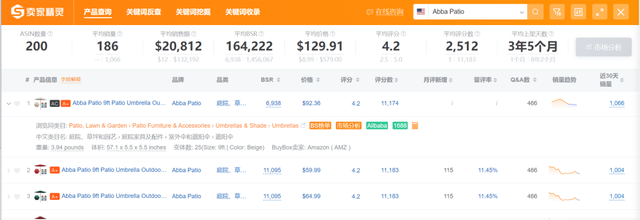 代运营销售额1.2亿,却被家居大厂叫停,工厂代运营为何走不远