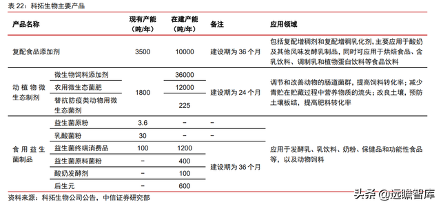 颠覆传统，合成生物：迎来历史发展机遇，乘势而起，引领未来