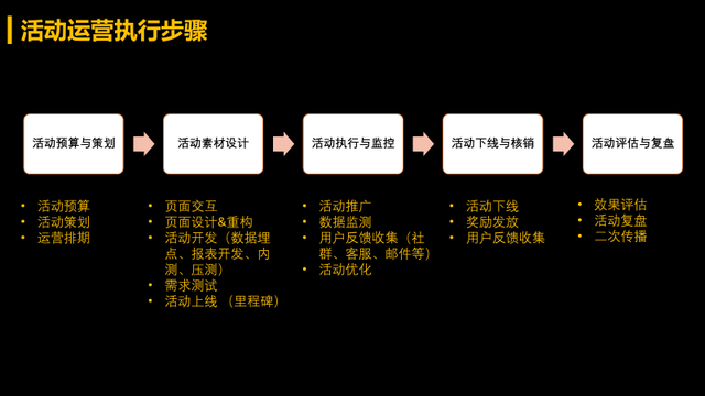 如何做好一场活动运营?