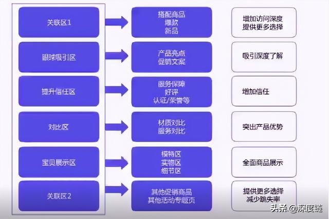 阿里巴巴该如何进行营销宝推广？营销宝自主推广四部曲