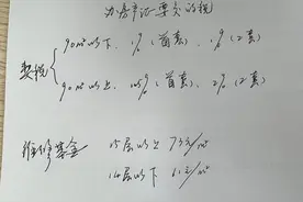 新房办证费用及流程，你可知道吗？图片