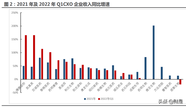 医药行业分析:延续高增长,底部位置蓄势待发