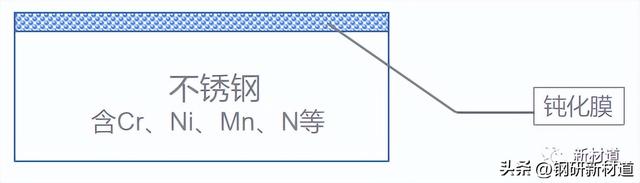 食品接触用不锈钢锅具到底该怎么挑选？