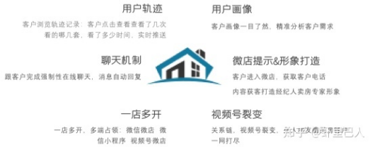 获客软件真的有用吗?获客软件的具体运作原理