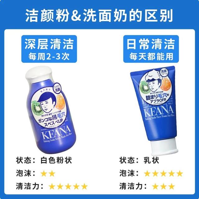 日本石泽研究所毛穴抚子洗面奶面膜防晒等系列产品哪款最值得入手