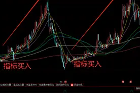 干货！实用波段开仓吃肉指标DMI图片