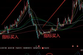 干货！实用波段开仓吃肉指标DMI图片