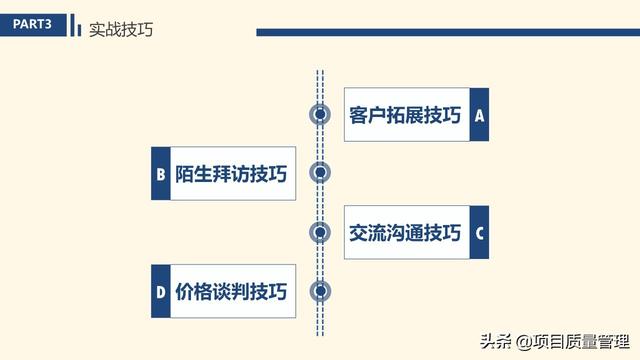 ��ҵ��ѵ֮���ۼ��̲ܽ�a3