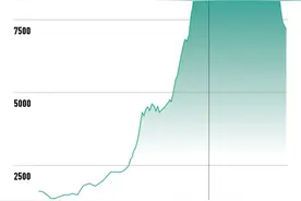 跨境出口物流业的900天：“一箱难求”“8倍涨价”值得警惕图片