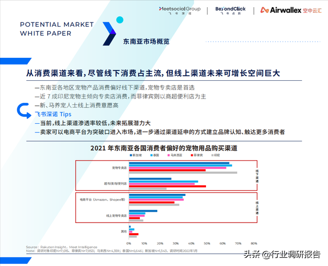 ȫ������г���Ƥ�飨15��������7���ص�������Ƽ������߷�����