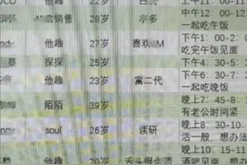 失业后成情感高手！男子同时交往多名女友，让她们负担生活开销！图片