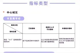 2023成都中考初升高，指标到校名额要重视！图片
