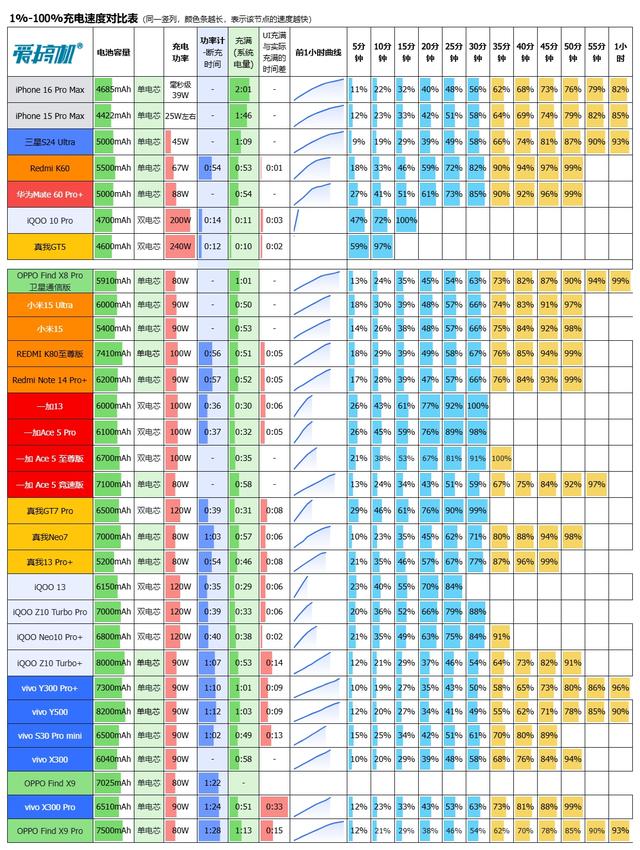 最均衡的Pro版，OPPO Find X9 Pro评测：附带与X300P的拍照对比