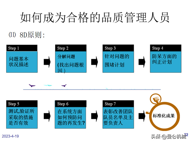 如何做一名合格的品管？（PPT）