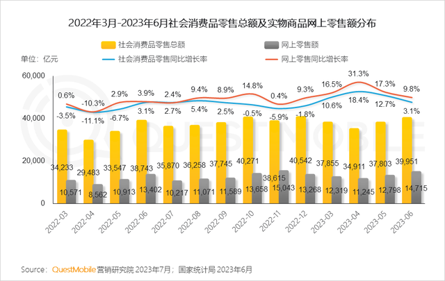 2023�ϰ��껥��������г���ģ3056��Ԫ��������������������