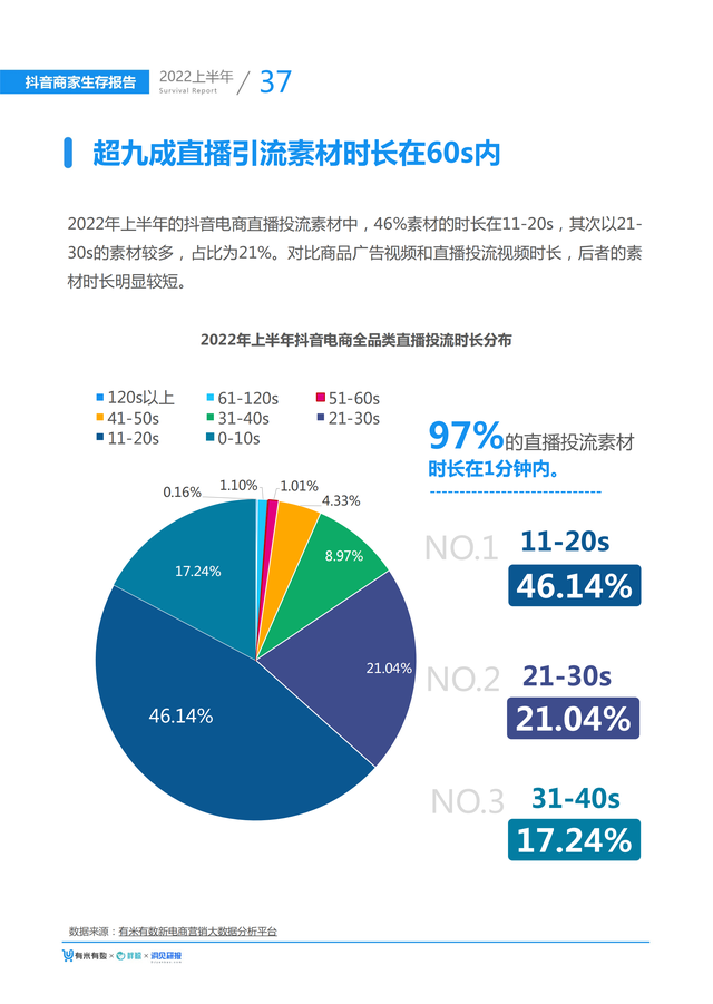 2022上半年抖音商家生存报告(大盘趋势、选品指南、营销手段)