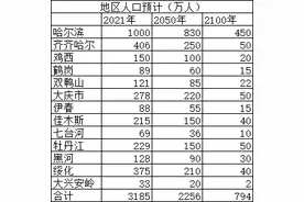 中国人口杂谈系列之三（黑龙江交流探讨）图片