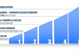 有了AI，VBA学习难度直降90%图片