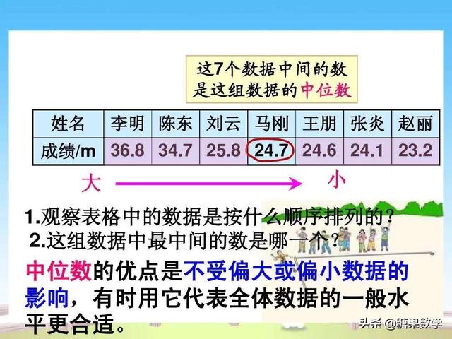 “众数”与“中位数”你了解多少