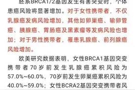 家人得乳腺癌，做基因检测了吗？图片