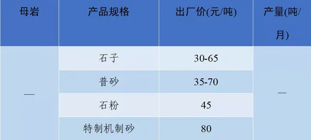 长沙砂石价格表
