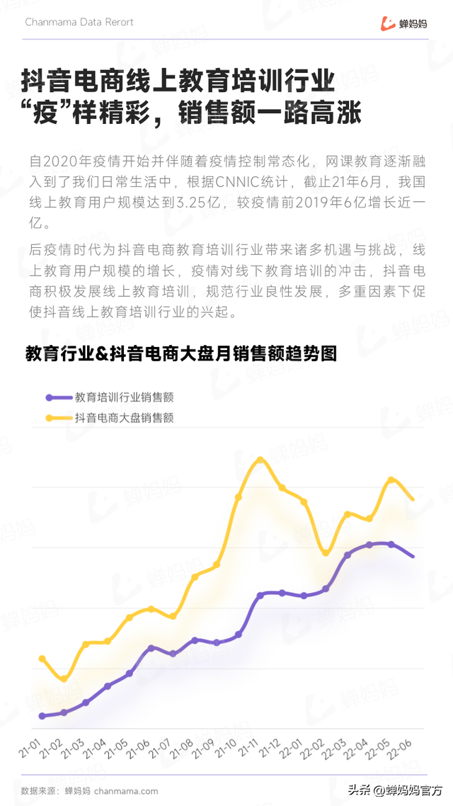 抖音教育培训行业报告:后疫情时代,教育培训的下个爆发点在哪?