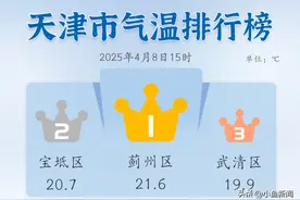 天津夜间春雨阵阵，周末大风降温再度上岗！图片