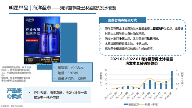 2022���й��󽡿���ҵ�о����棨�����ѡ������ơ���������������
