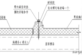 钢结构屋面板的分类，有哪些，图片介绍，你值得了解图片