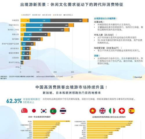 中国入境游引爆全球热情！2025年外国游客暴增100%，欧美消费狂飙