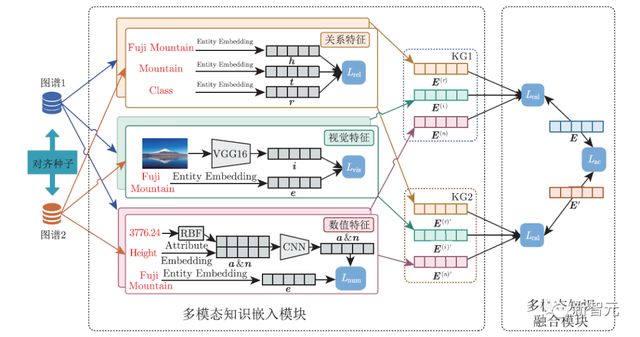 ȫ���׷�����־����������׫д�������ݷ����о���չ��
