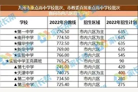 收藏！2022年天津全市高中录取分数线汇总图片