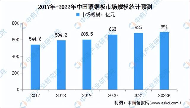 2022年中国PCB行业产业链上中下游市场分析(附产业链全景图)