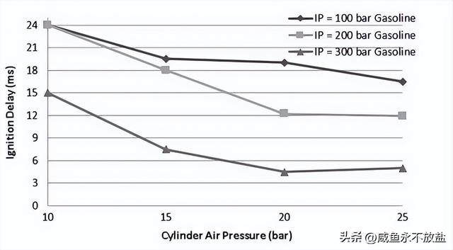 阿特金森和Miller这两种发动机，是如何提高燃油的质量及效率的？