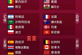 卡塔尔世界杯32强全部确定，11月21日揭幕！分组、赛程一览图片