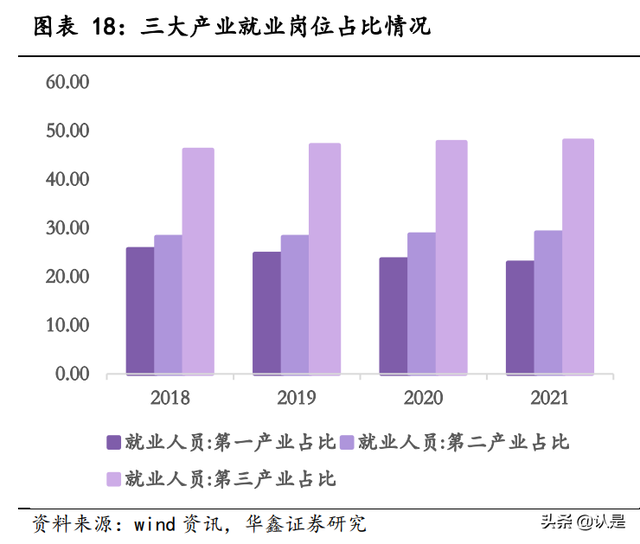 大消费行业分析:四大内外驱动和三大配置主线