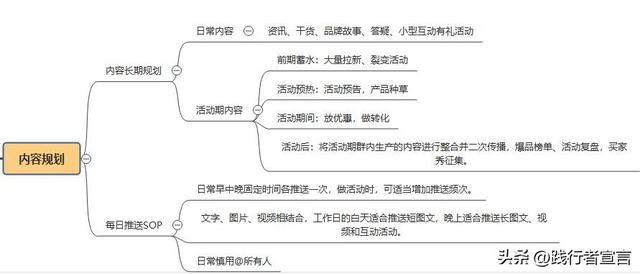 社群营销指南:如何从本地市场抓生意?