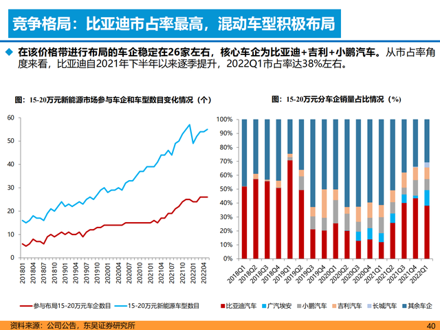 新能源汽车行业深度报告:格局展望,百花齐放,自主全面崛起