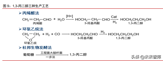 合成生物行业深度报告：合成生物学蓬勃发展，市场空间广阔