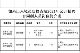 公告 | 如皋出入境边防检查站2021年公开招聘合同制人员！图片
