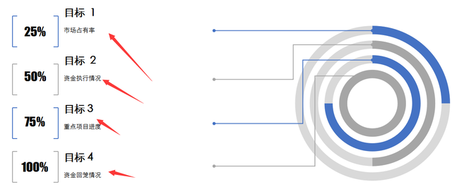 不会做年度财务总结？企业年度财务分析报告模板直接奉上