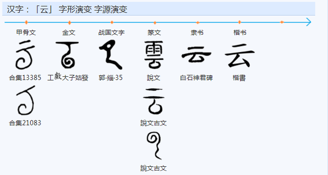 “艺”字的造字含义是什么？