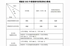 猛涨28分！新高考一卷本科线最高477！6省公布高考分数线！图片