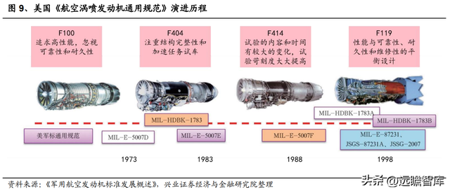国防军工行业：航空发动机可靠性规律研究及海外案例分析