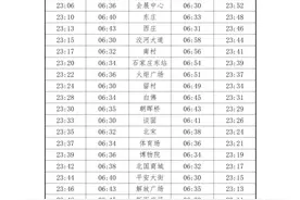9月2日、3日，石家庄地铁全线网运营服务时间延长1小时图片
