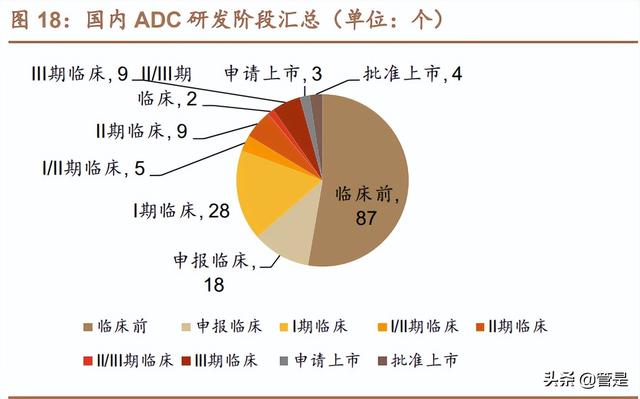 医药行业-荣昌生物研究报告